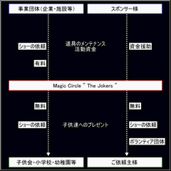 フローチャート